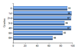 Chart1
