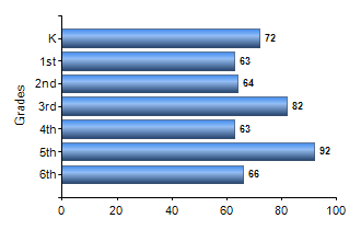 Chart1