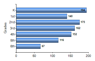 Chart1