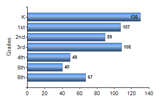 Chart1