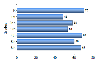 Chart1