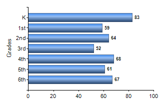 Chart1
