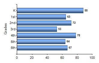 Chart1
