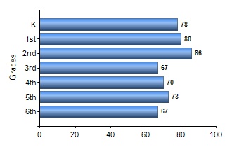 Chart1