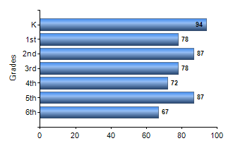 Chart1