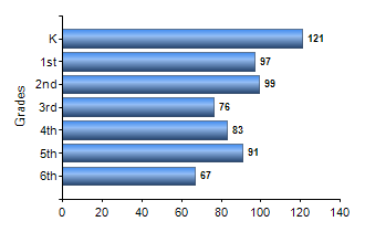 Chart1