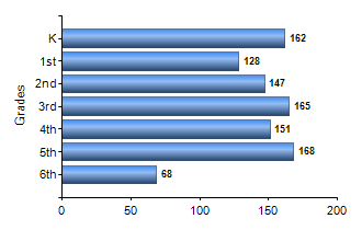 Chart1