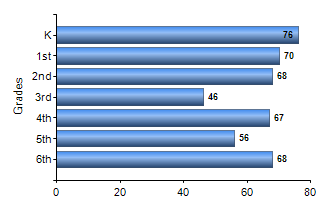 Chart1
