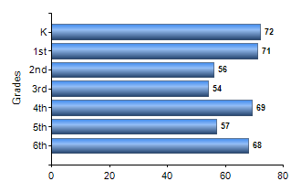 Chart1