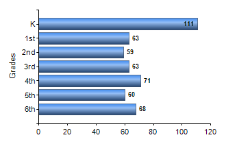 Chart1