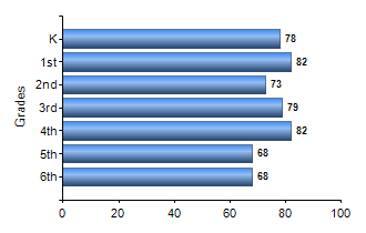 Chart1