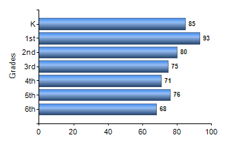 Chart1