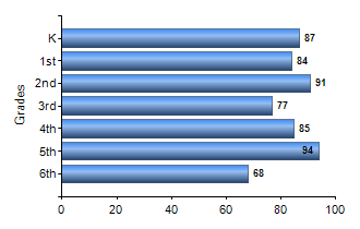 Chart1