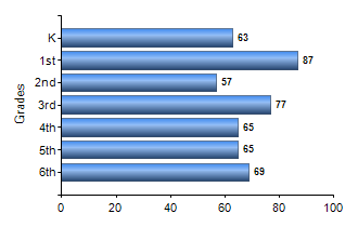 Chart1