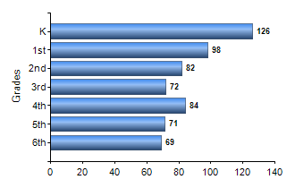 Chart1