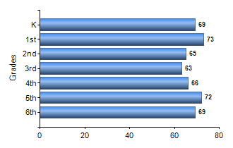 Chart1