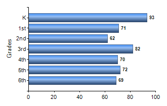 Chart1