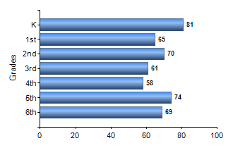 Chart1