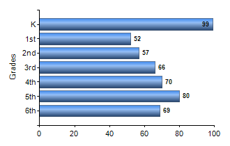 Chart1