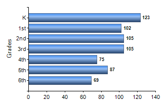 Chart1