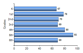 Chart1