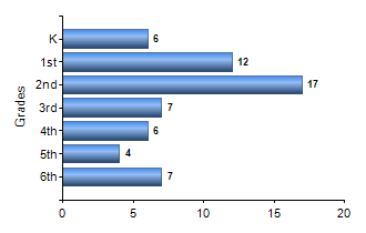 Chart1
