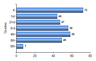 Chart1
