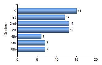 Chart1