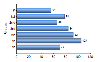 Chart1