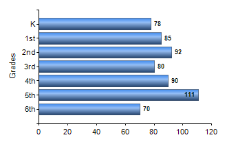 Chart1
