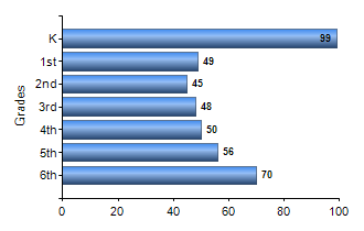 Chart1