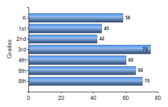Chart1