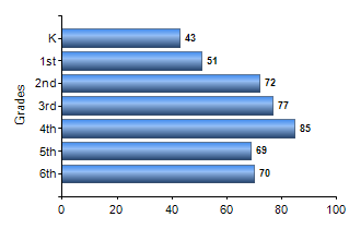 Chart1