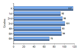 Chart1