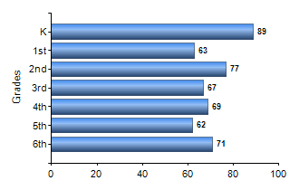 Chart1