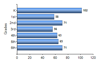 Chart1