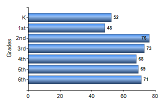 Chart1