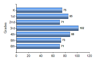 Chart1