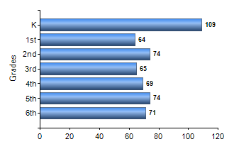 Chart1