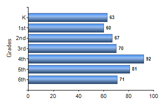 Chart1