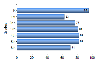 Chart1