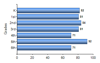 Chart1