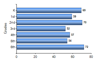 Chart1