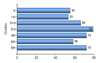 Chart1