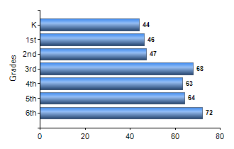 Chart1