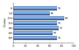 Chart1