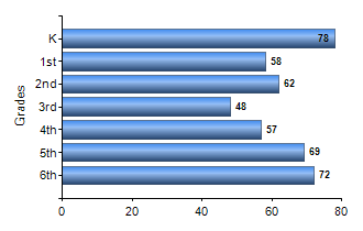 Chart1