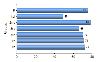 Chart1