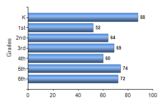 Chart1