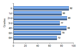 Chart1